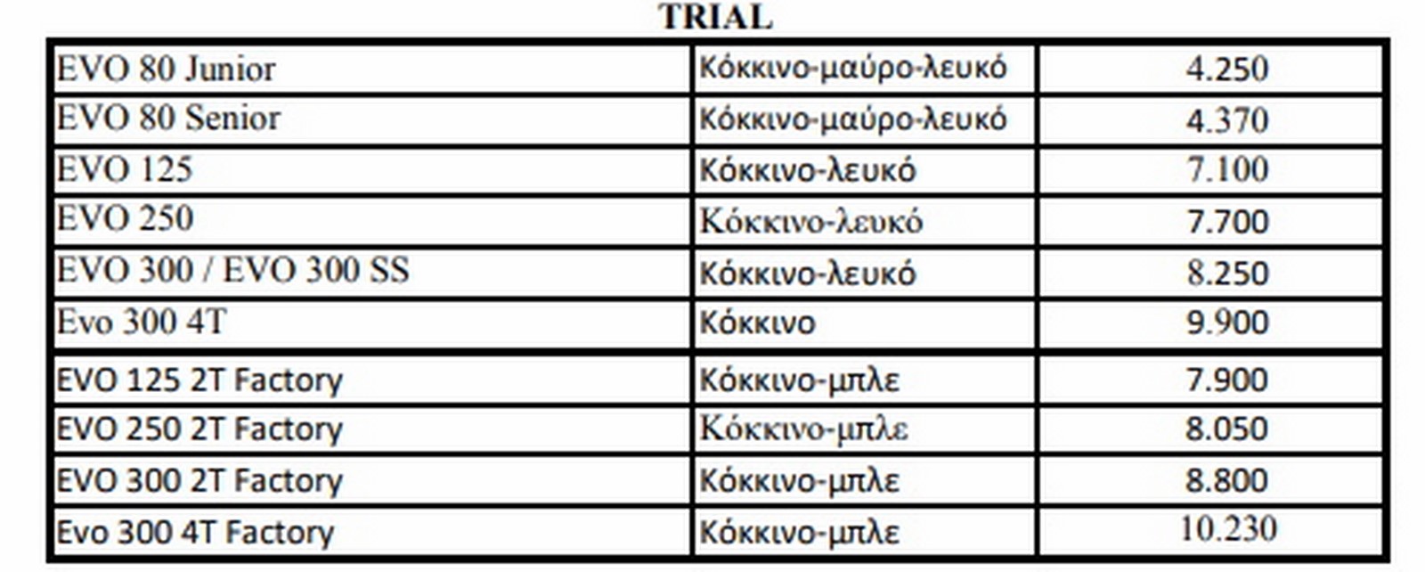 Beta - Νέος τιμοκατάλογος 2023 - BIKEIT!