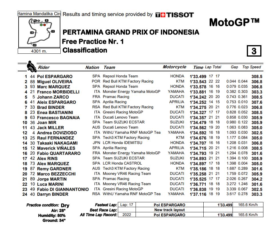 FP1-results.jpg