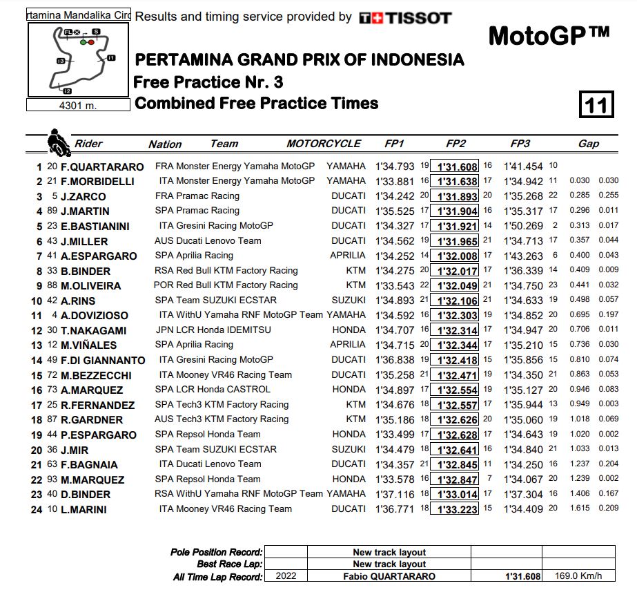 FP3-results.jpg