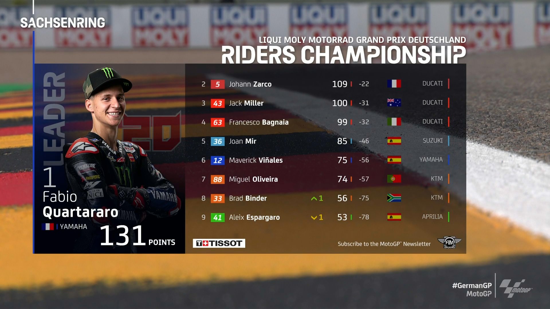 Marc_Marquez_Sach_Vathmologia.jpg