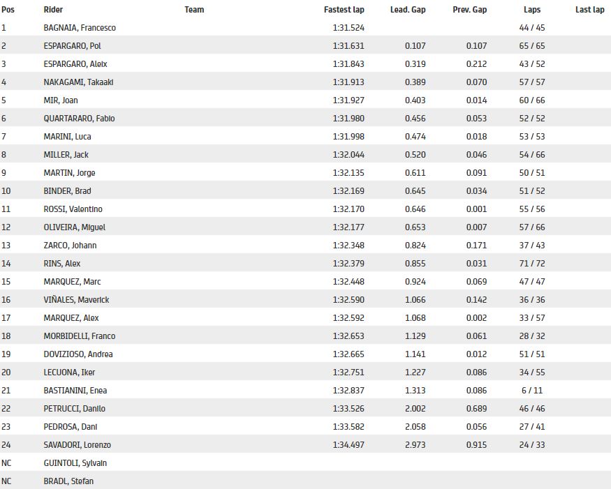 Misano-Test-Telikoi-Xronoi-rth5.jpg