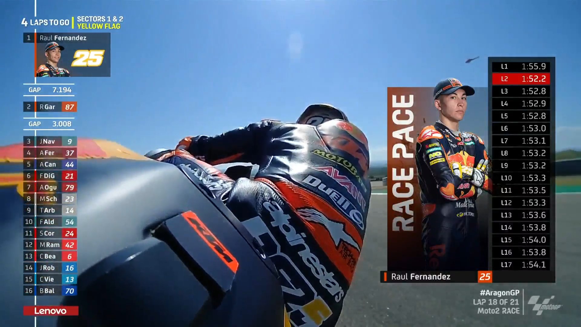 Moto2-Aragon-Race-RaulFernandez-vvb1.jpg