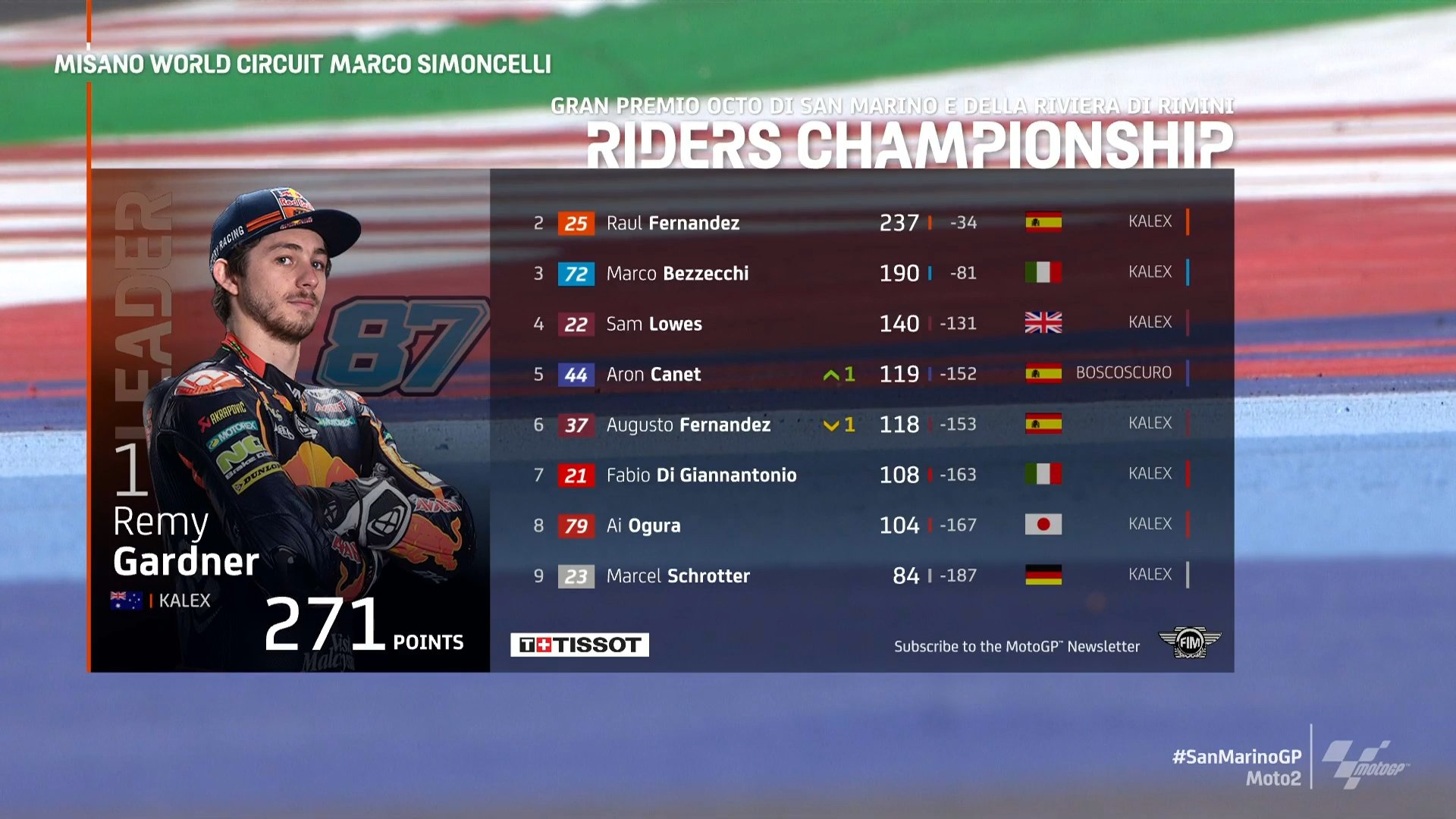 Moto2-Misano-2021-RaulFernandez-trm2.jpg