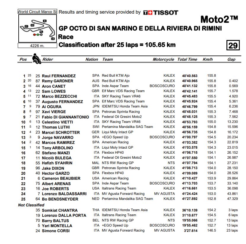 Moto2-Misano-2021-RaulFernandez-trm3.jpg