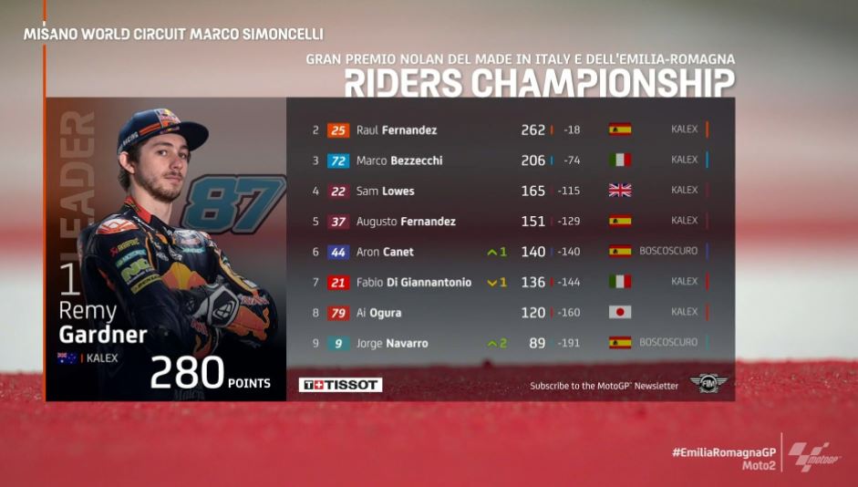 Moto2-Race-Misano2-Lowes-kij3.jpg