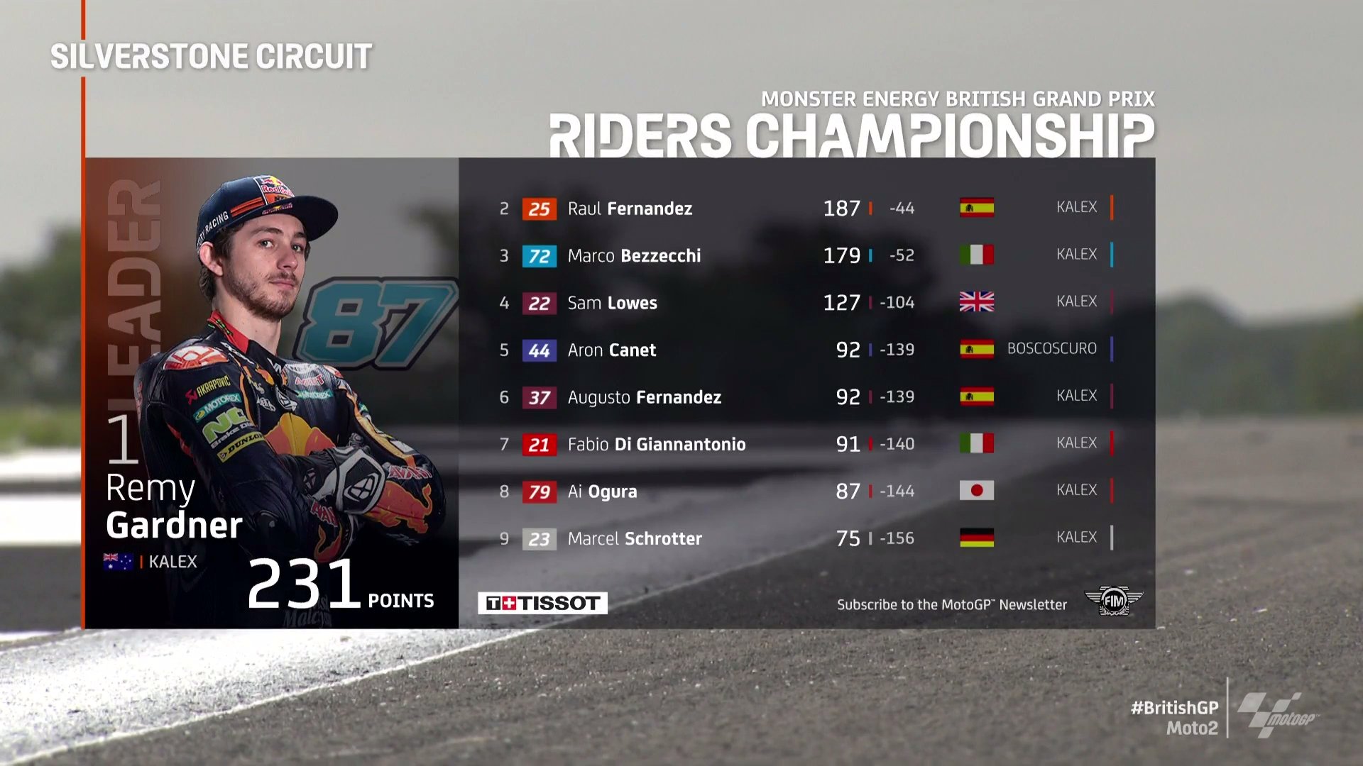 Moto2-Silverstone-Race-2021-fgh1.jpg