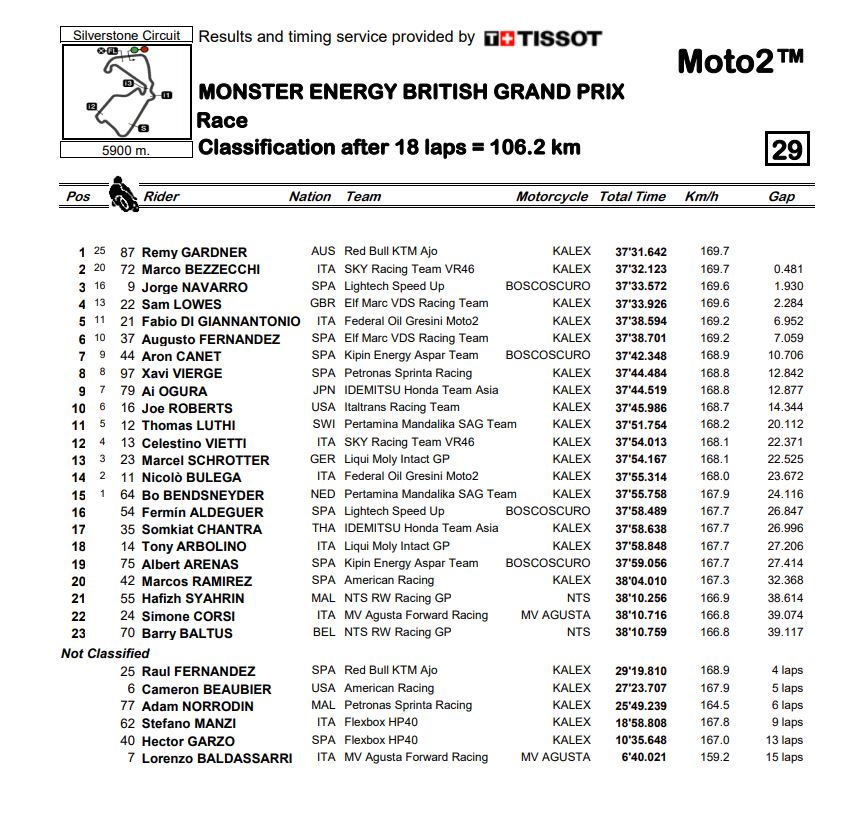Moto2-Silverstone-Race-2021-fgh3.jpg