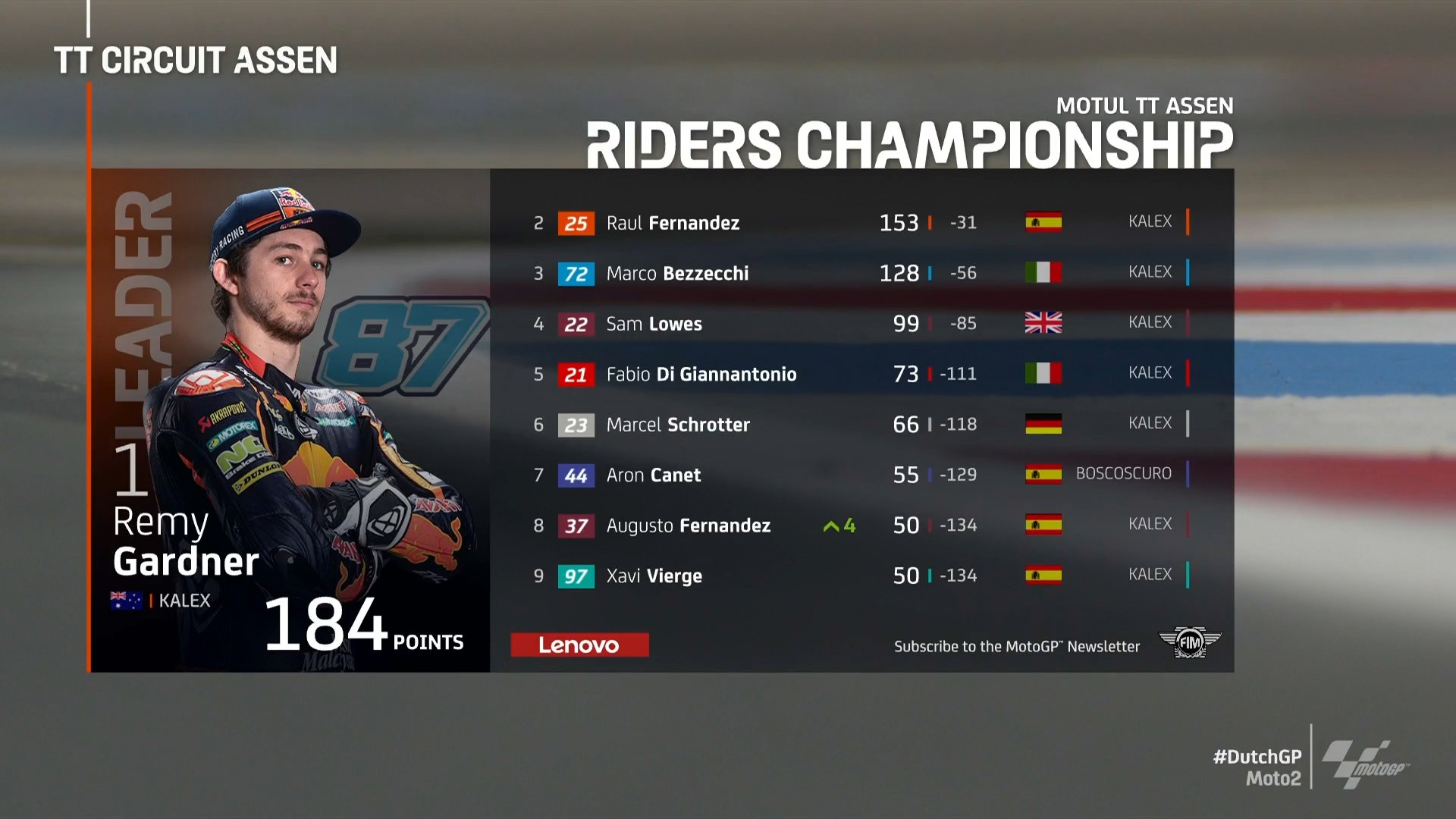 Moto2_Assen_standings.jpg
