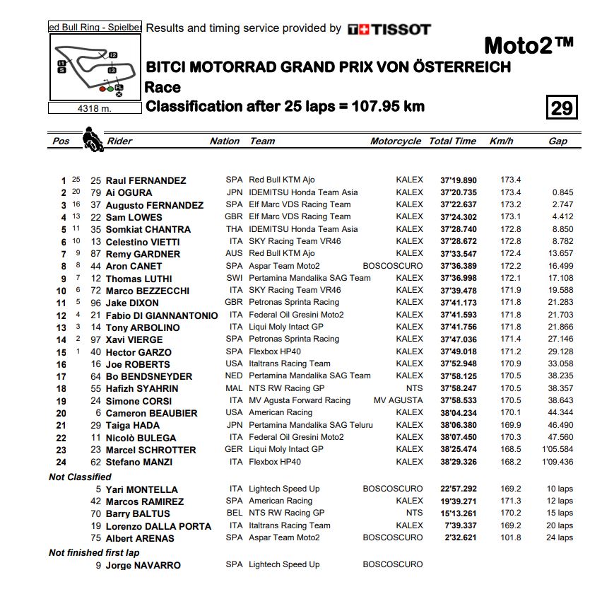 Moto2_Race_2021_Austria_ght6.jpg