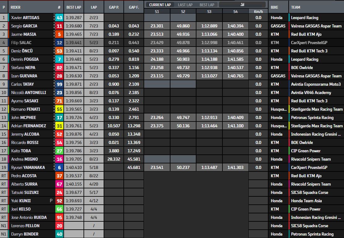 Moto3-2021-Valencia-Artigas-results-rth1.jpg