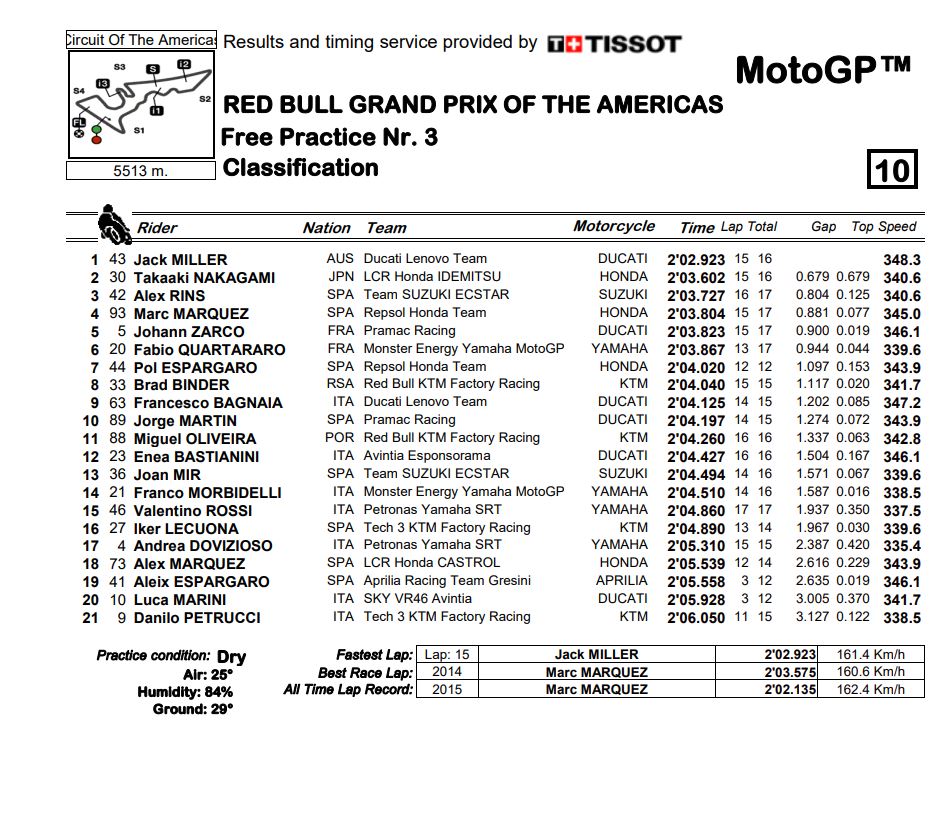 Moto3-FP3-rtyu1.jpg