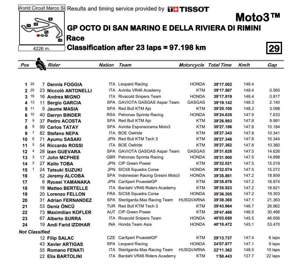 Moto3-Misano-2021-Foggia-tgq4.jpg