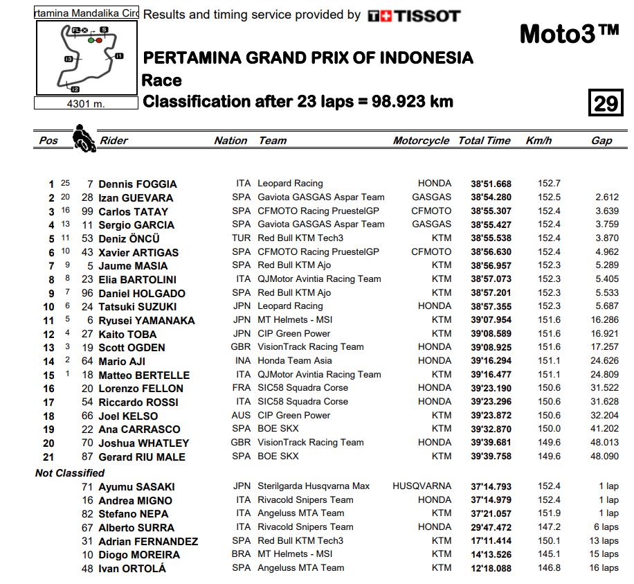 Moto3-Race-Results.jpg