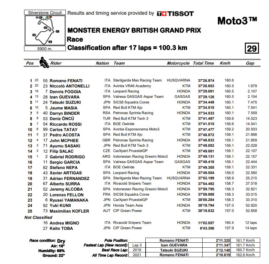 Moto3-Silverstone-Race-2021-Fenati-fght3.jpg