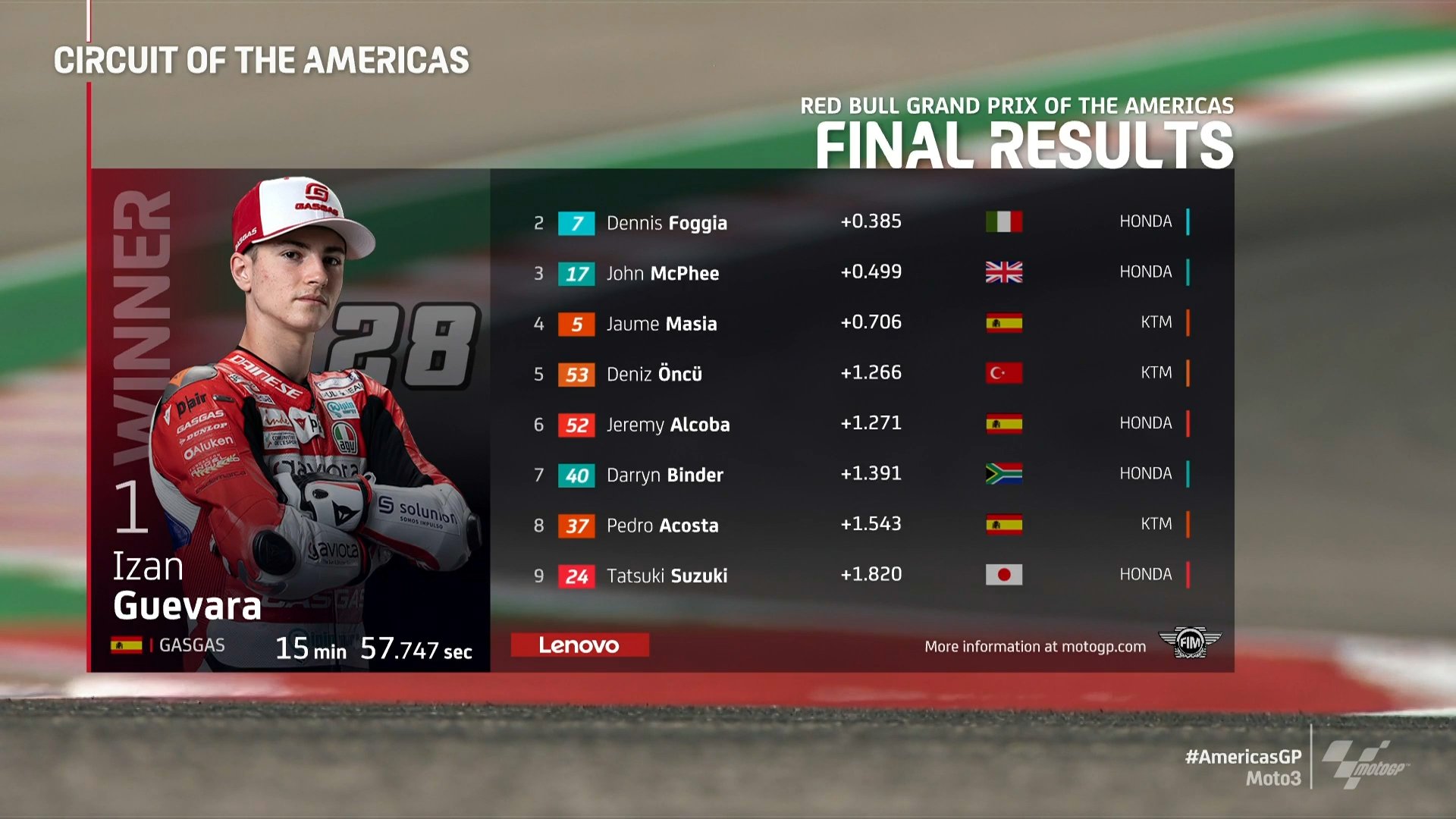 Moto3-Texas-fgrr2.jpg