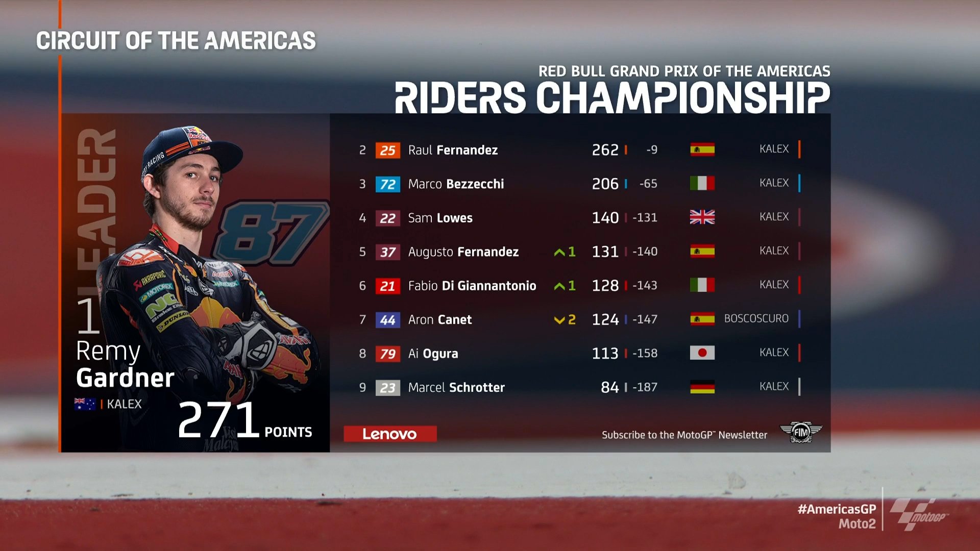 Moto3-Texas-fgrr3.jpg