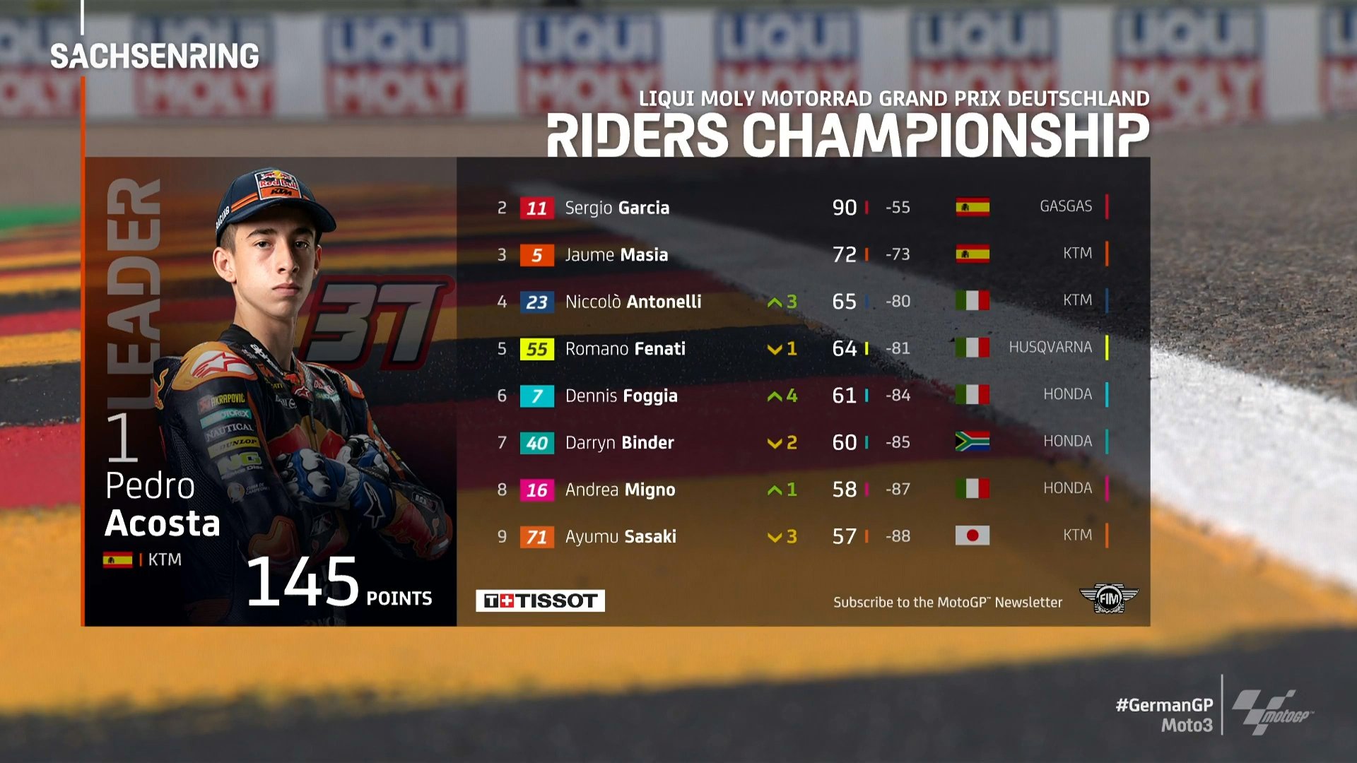Moto3_Race_saach.jpg