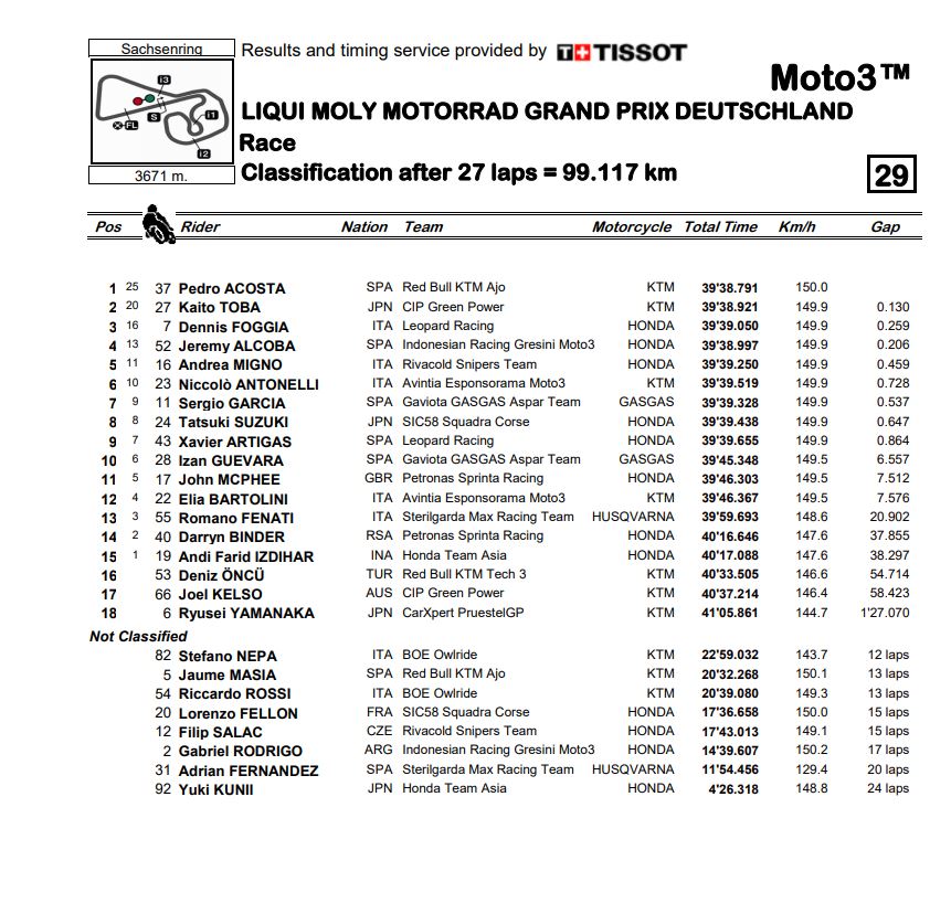 Moto3_results.jpg