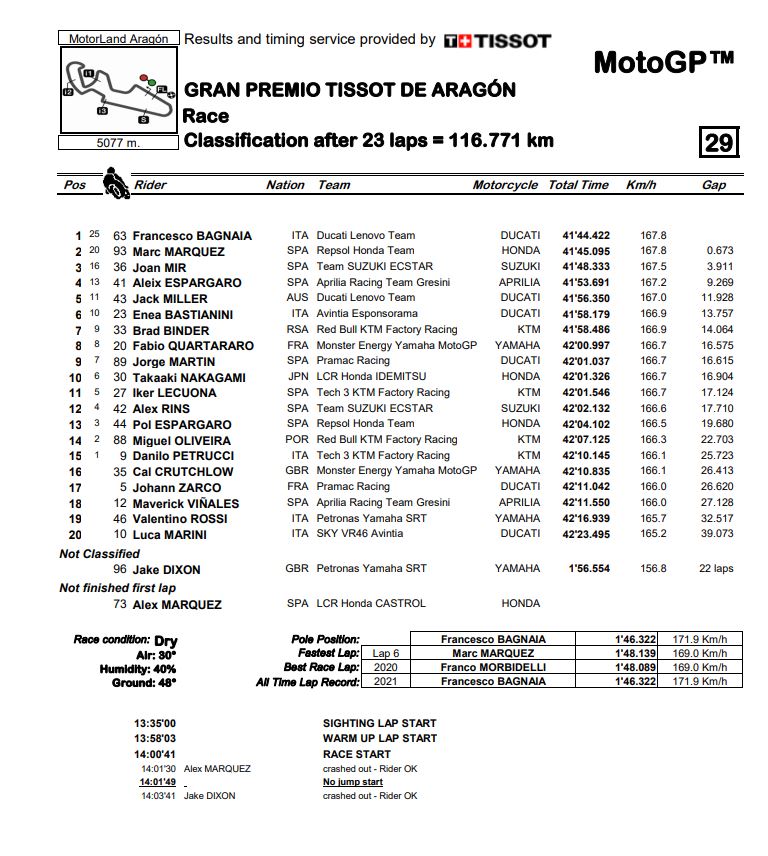 MotoGP-Aragon-Race-Bagnaia-blo7.jpg