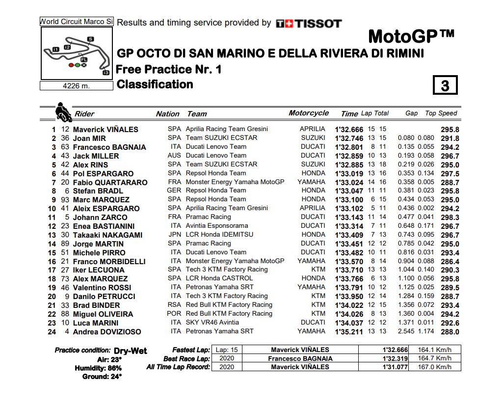 MotoGP-FP1-Vinales-Misano-2021-ghj1.jpg