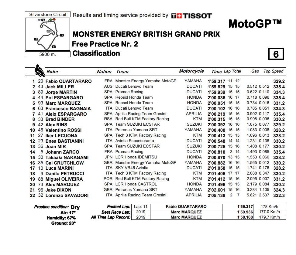 MotoGP-FP2-Fabio-Quartararo-ght1.jpg