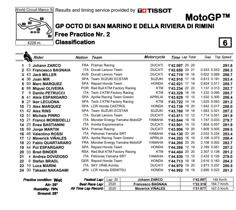 MotoGP-FP2-Zarco-Misano-2021-gtr1.jpg