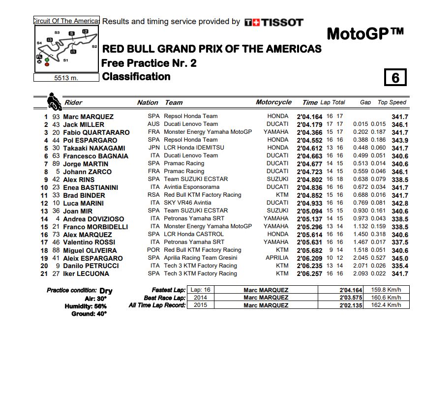 MotoGP-FP2.jpg