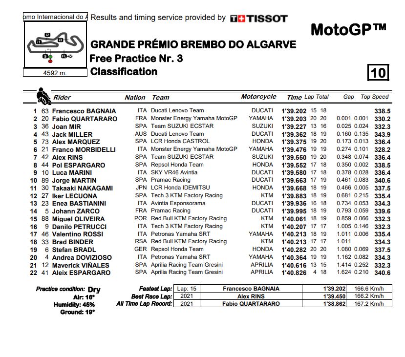 MotoGP-FP3-Portimao2-2021-yut1.jpg