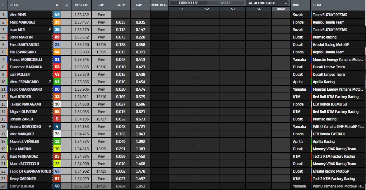MotoGP-FP3-Rins.jpg