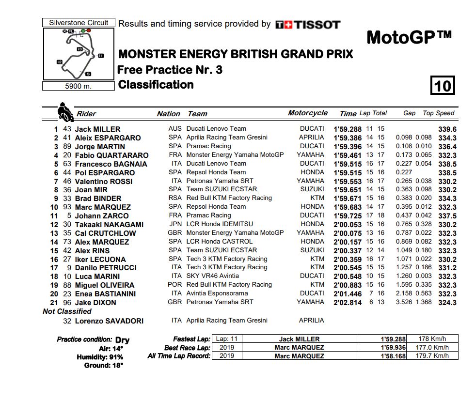 MotoGP-FP3-Silverstone-Miller-ghj1.jpg