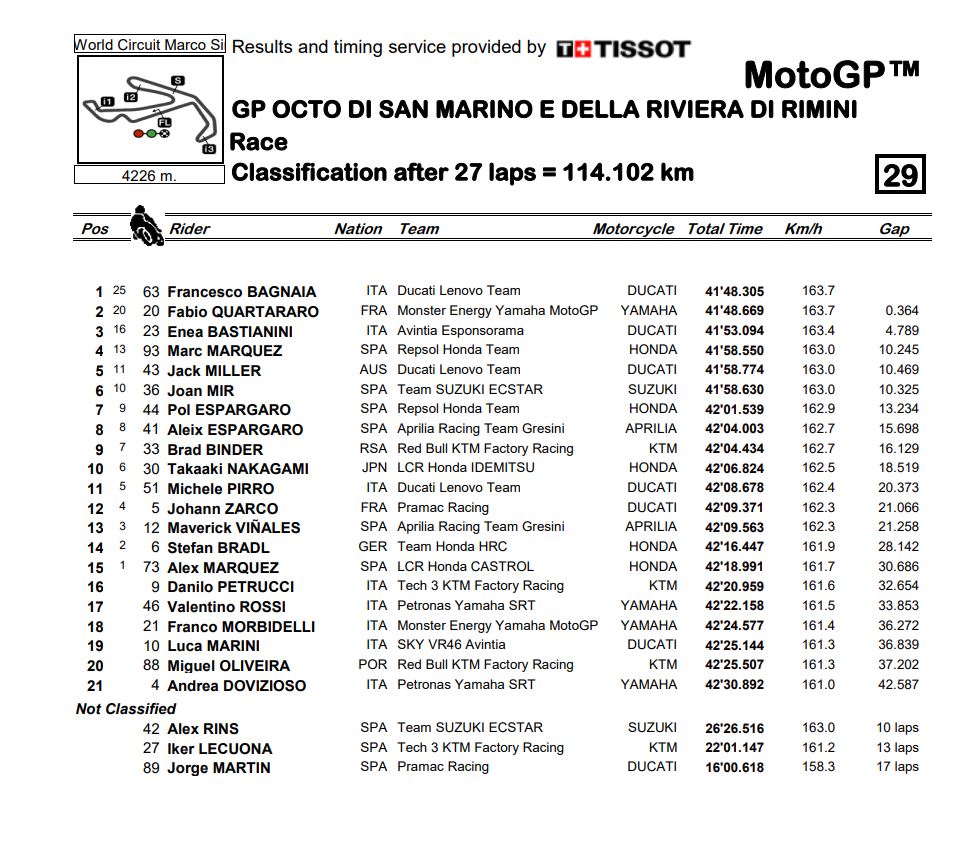 MotoGP-Misano-2021-Bagnaia-emp1.jpg