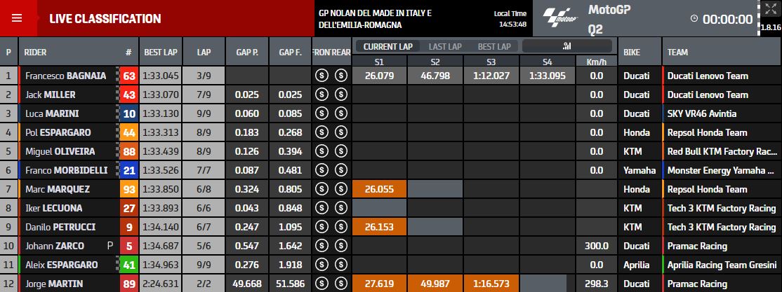 MotoGP-Misano-QP2-Bagnaia-results.jpg