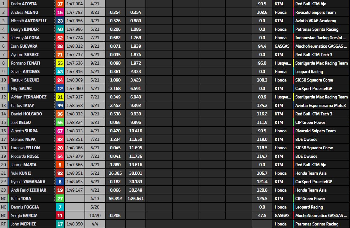 MotoGP-Portimao2-Moto3-2021-tyr1.jpg