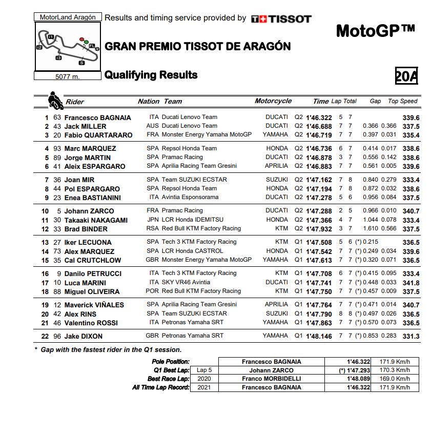 MotoGP-QP-Aragon-Bagnaia-ebn1.jpg