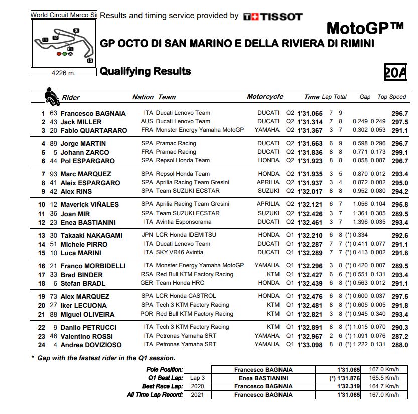 MotoGP-QP-Misano-2021-Bagnaia-jhq1.jpg