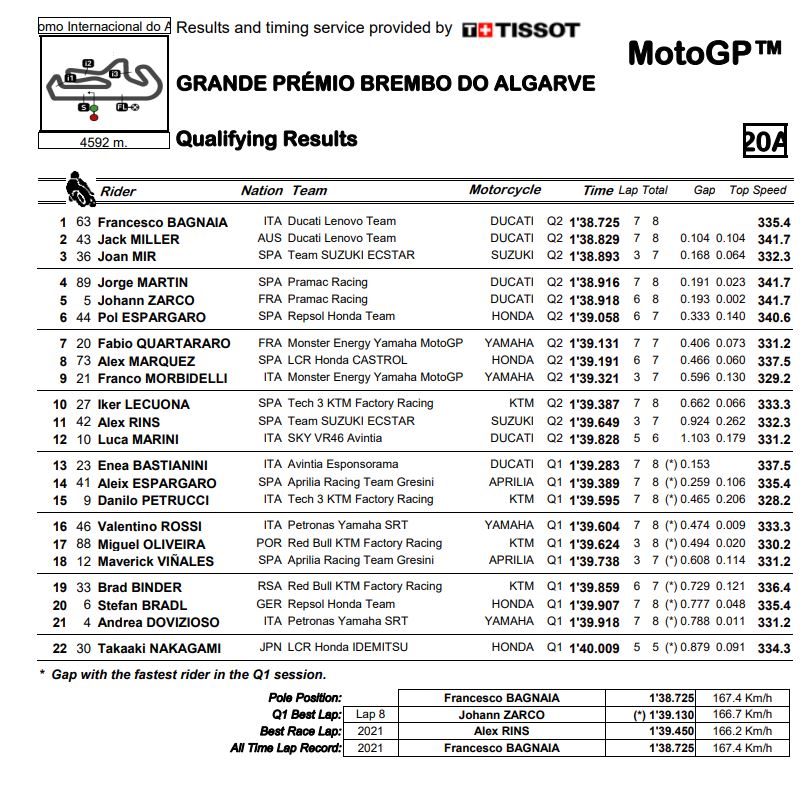 MotoGP-QP-Portimao2-2021-yut1.jpg
