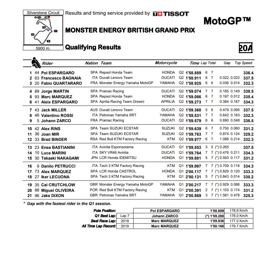 MotoGP-QP-Silverstone-PolEspargaro-ghj1.jpg