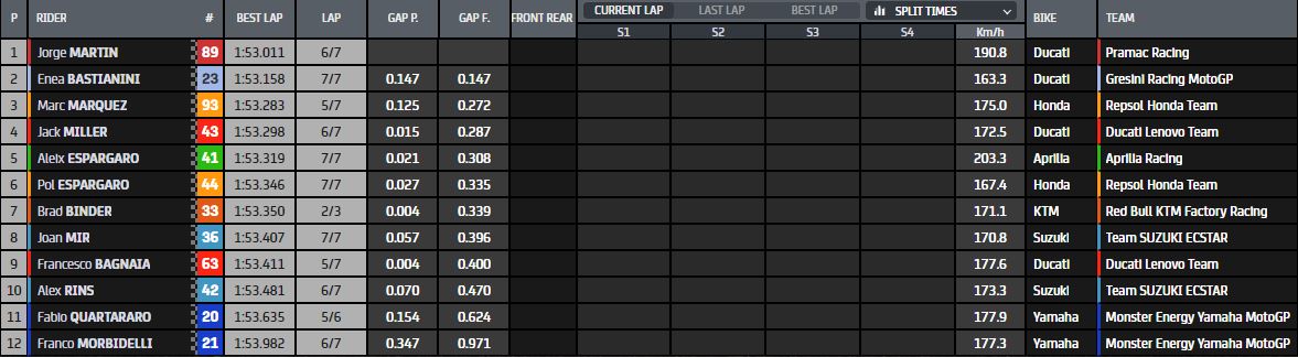 MotoGP-QP-apotelesmata.jpg