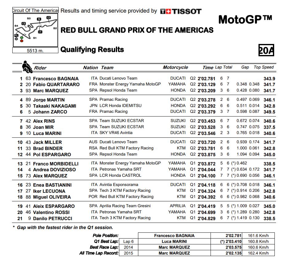 MotoGP-QP-rty1.jpg