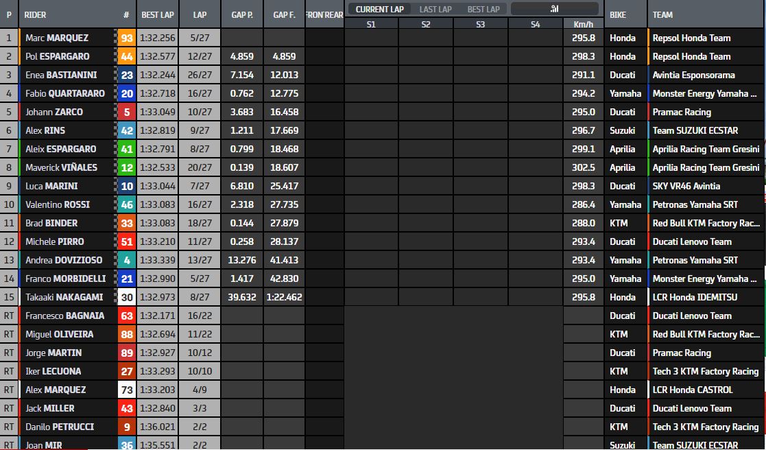 MotoGP-Race-Misano2-Marquez-results-thy1.jpg