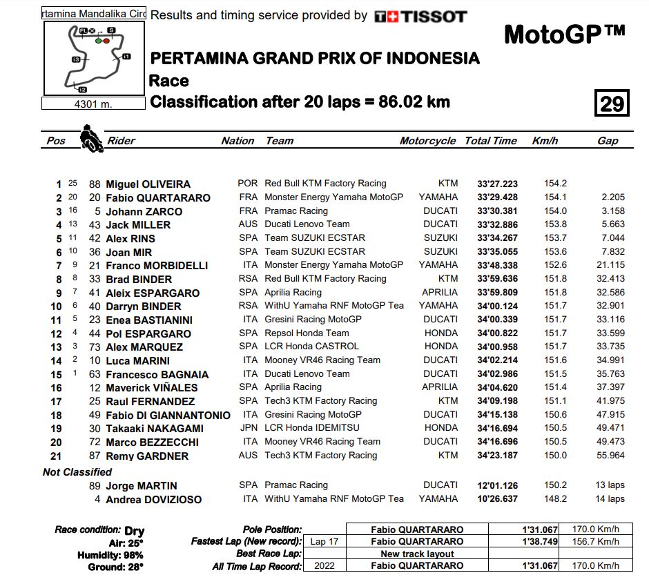 MotoGP-Race-Results.jpg
