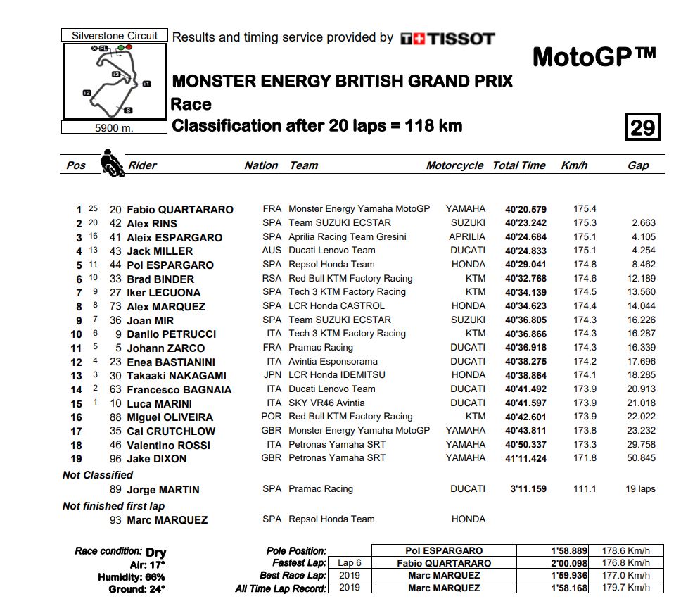 MotoGP-Silverstone-Race-2021-hjt4.jpg
