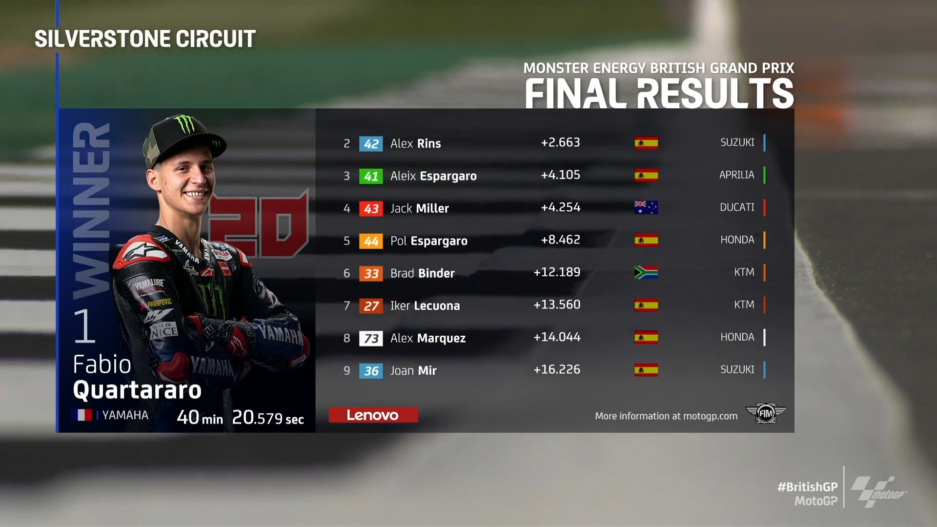 MotoGP-Silverstone-Race-2021-hjt5.jpg