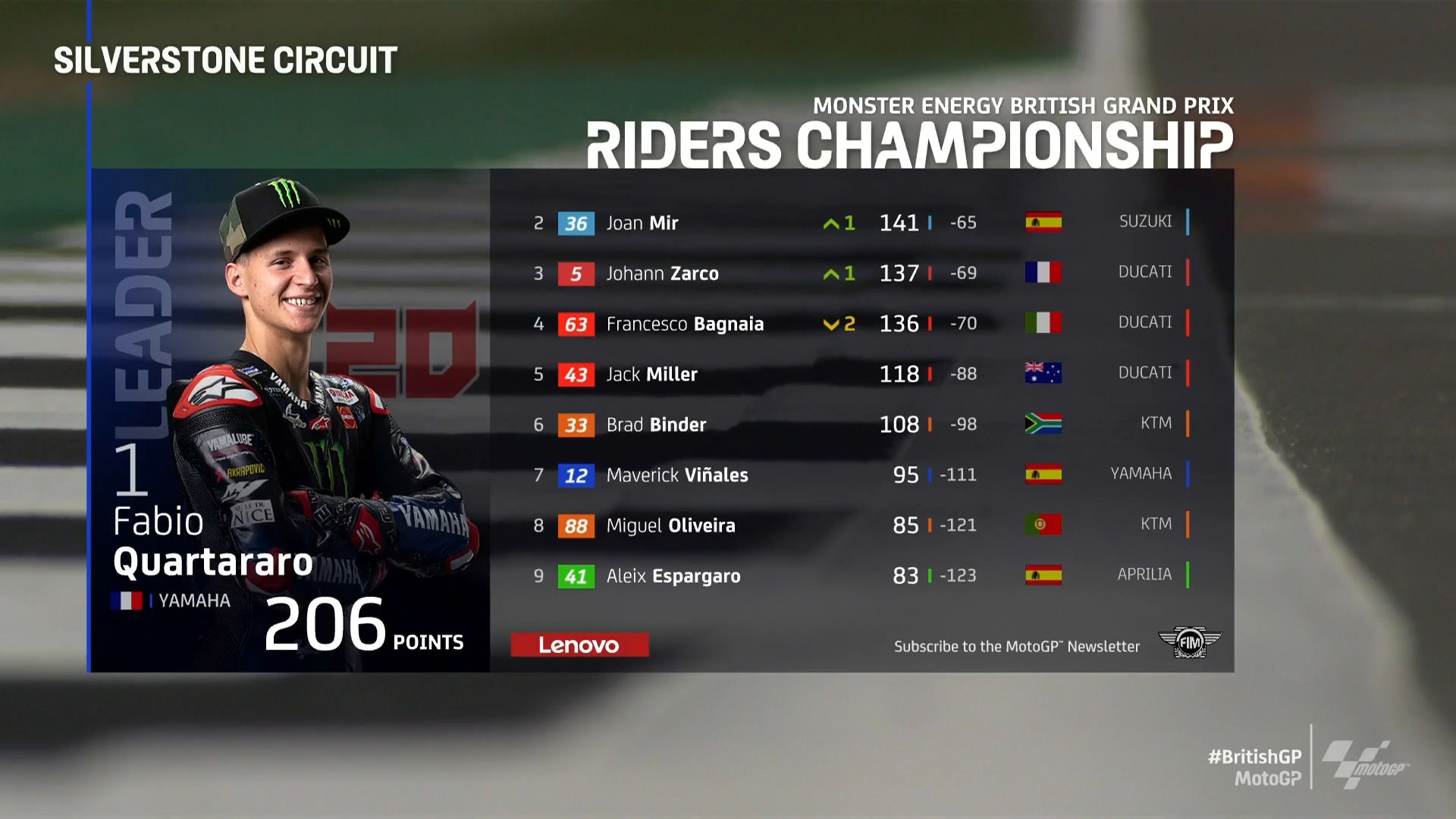 MotoGP-Silverstone-Race-2021-hjt6.jpg
