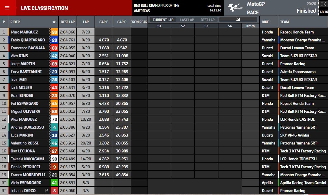 MotoGP-Texas-2021-frty1.jpg