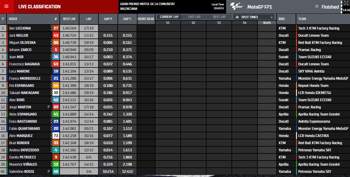 MotoGP-Valencia-FP1-Lecuona-results-tre1.jpg