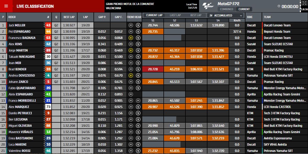 MotoGP-Valencia-FP2-Miller-results-tre1.jpg