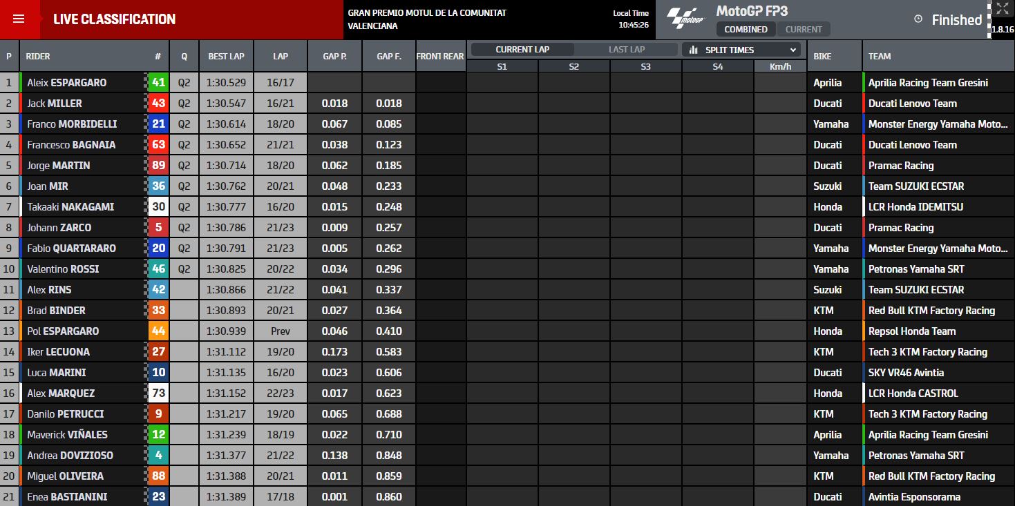 MotoGP-Valencia-FP3-Aleix-Espargaro-results-rrt1.jpg