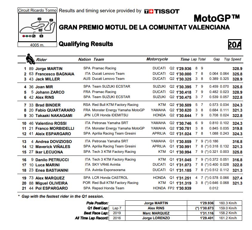 MotoGP-Valencia-QP-Aleix-Espargaro-results-rrt1.jpg