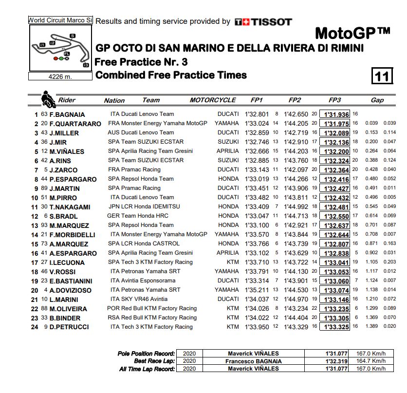 MotoGP-combinedFP-Misano_Bagnaia-fre2.jpg